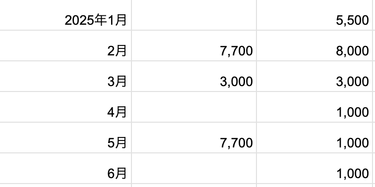 2025年-最新ブログ収入