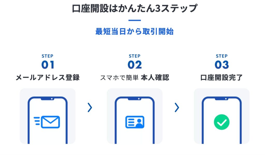SBI VCトレード口座開設ステップ