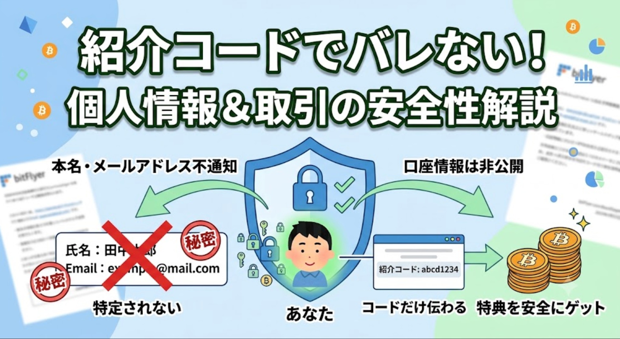 ビットフライヤー個人情報アイキャッチ画像
