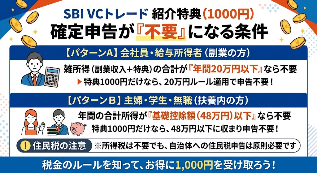SBI VCトレード 確定申告-アイキャッチ画像