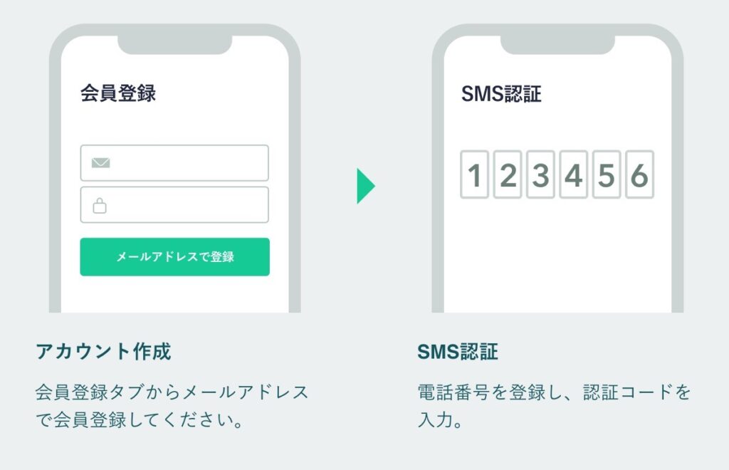 コインチェック　アカウント作成