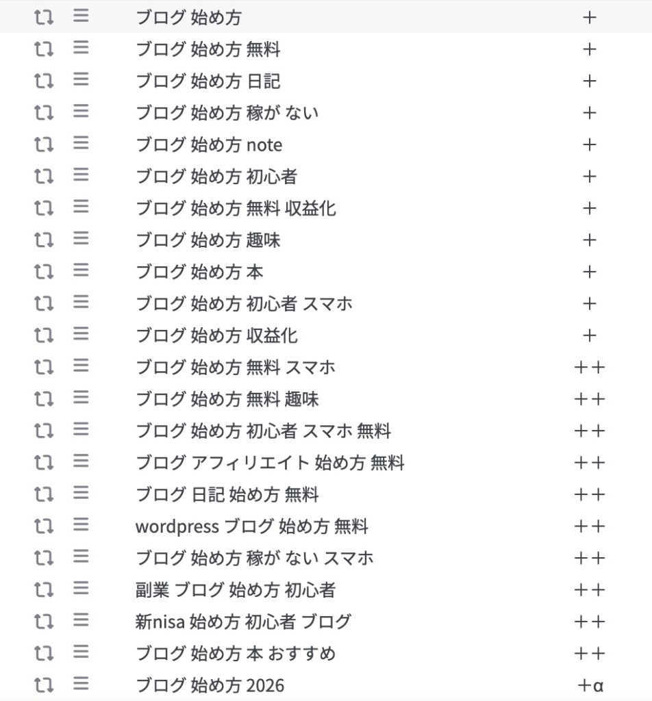 ラッコキーワード サジェストキーワード表示画面